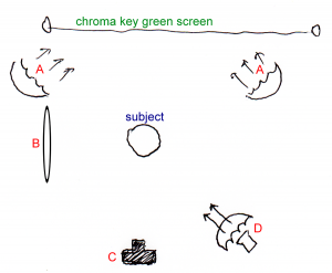 green-screen-lighting-tips
